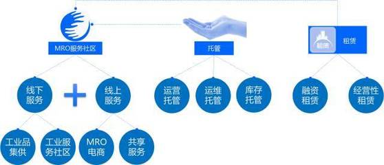 数字化读书会-上 新工业服务——工业互联网模式、理念与技术创新软件开发