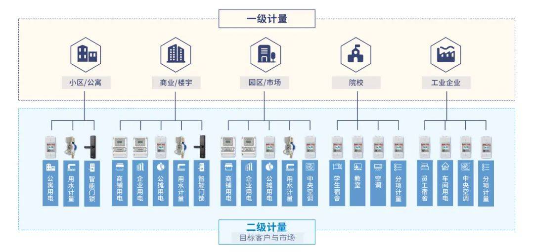 施王物联 产品研发与营销服务双轮驱动，助力租赁行业抢占蓝海商机