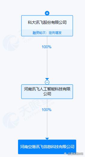 科大讯飞落子河南 两千万投资背后的AI区域化战略考量