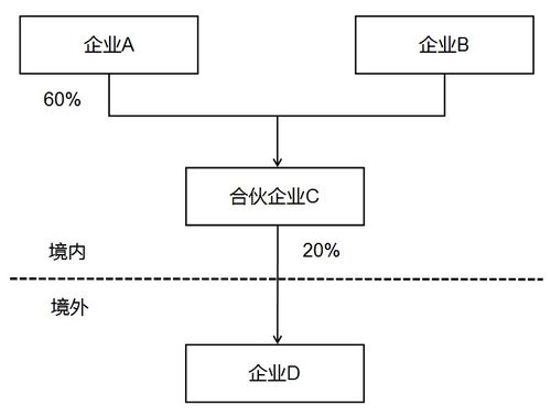 优化纳税服务，简并居民企业境外投资信息报表——信息系统集成服务视角解读