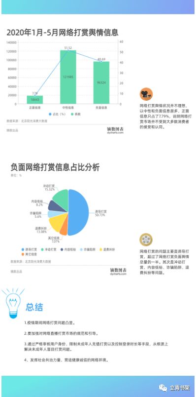 制作信息图表时的排版技巧与信息系统集成服务的关系