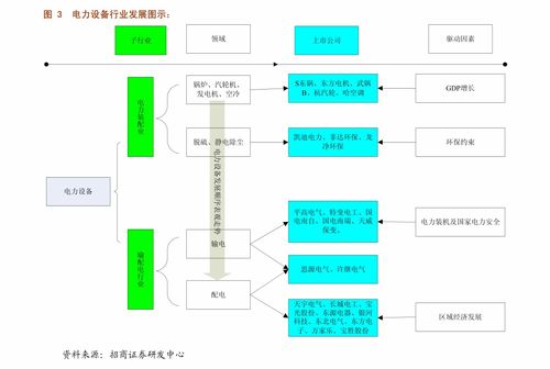 国泰君安通信设备及服务行业2021年第16周周报 持仓结构性变化下，关注运营商和智能控制器投资机会